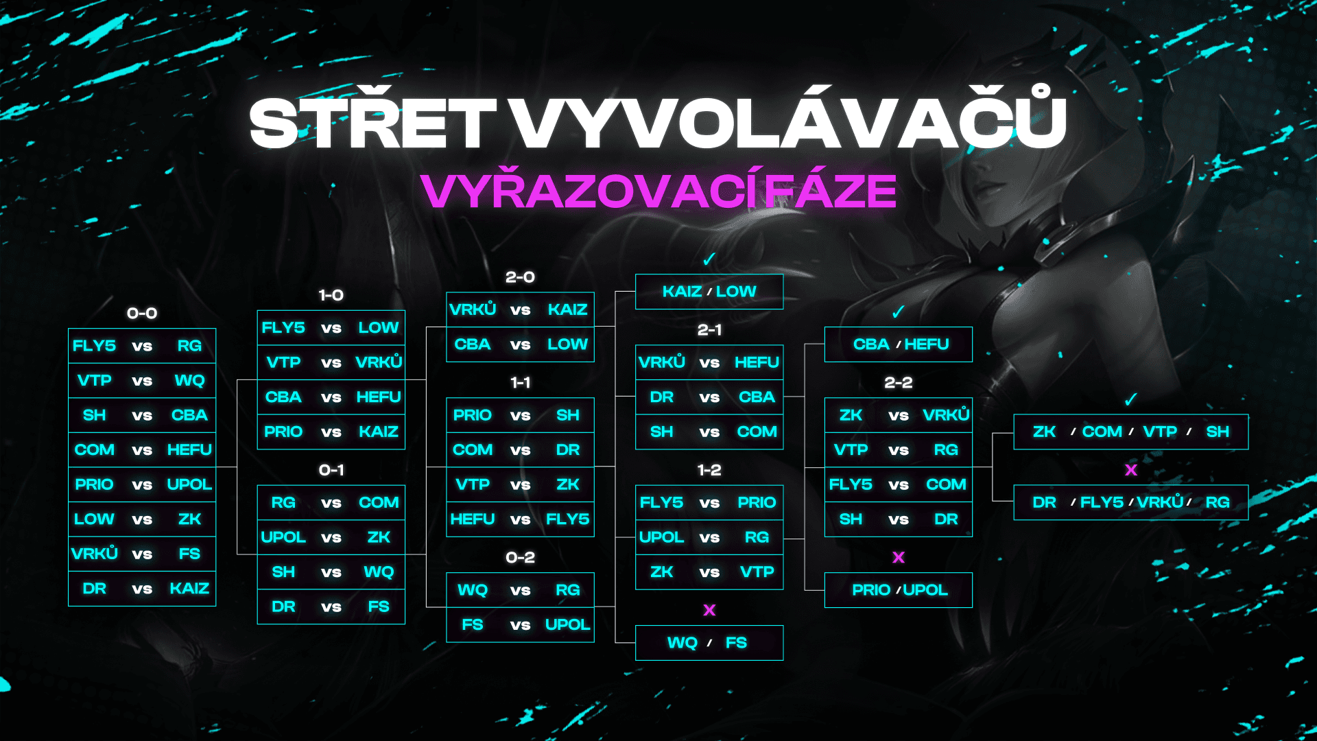 Střet Vyvolávačů